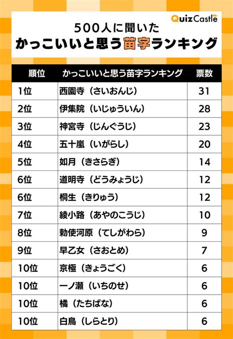 馬 名字|「馬」を含む名字（苗字）ランキング